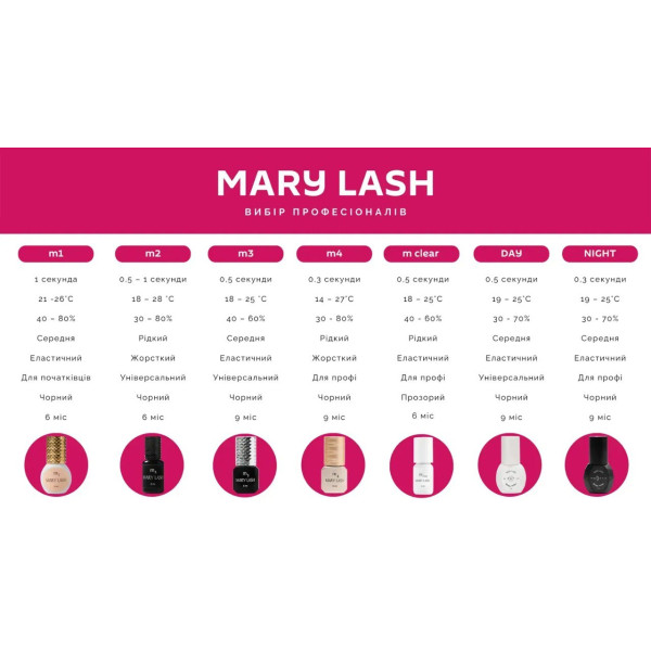 Клей для наращивания ресниц MARY LASH m2, 3 мл