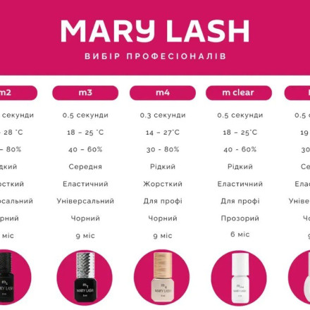Клей для наращивания ресниц MARY LASH m2, 3 мл