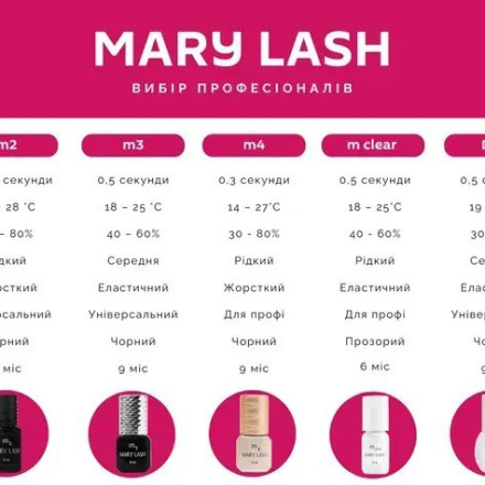 Клей для наращивания ресниц DAY + нейтрализатор клея Подружка MARY LASH & Design Lashes 2×5 мл