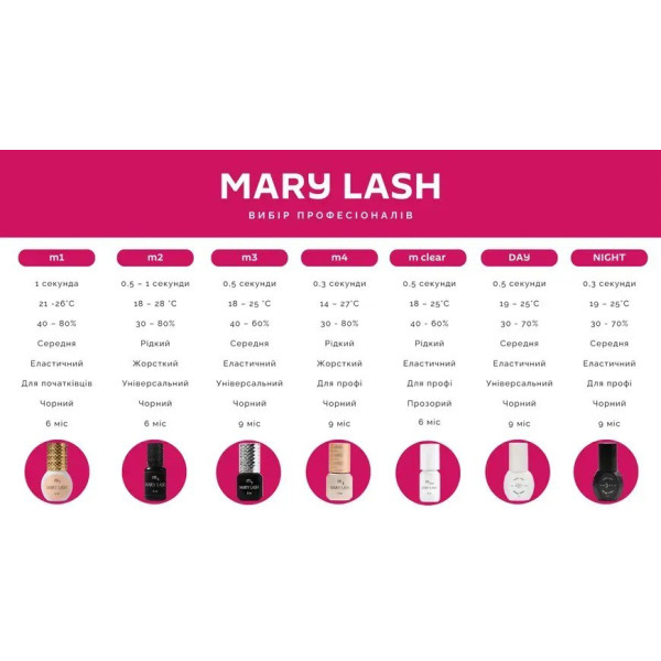 Клей для наращивания ресниц NIGHT + нейтрализатор клея Подружка MARY LASH & Design Lashes 2×5 мл